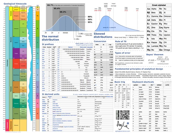 Excel 2010 for social science statistics pdf